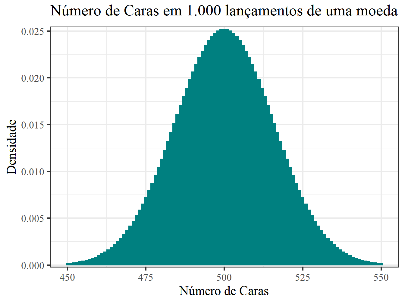 lançamento