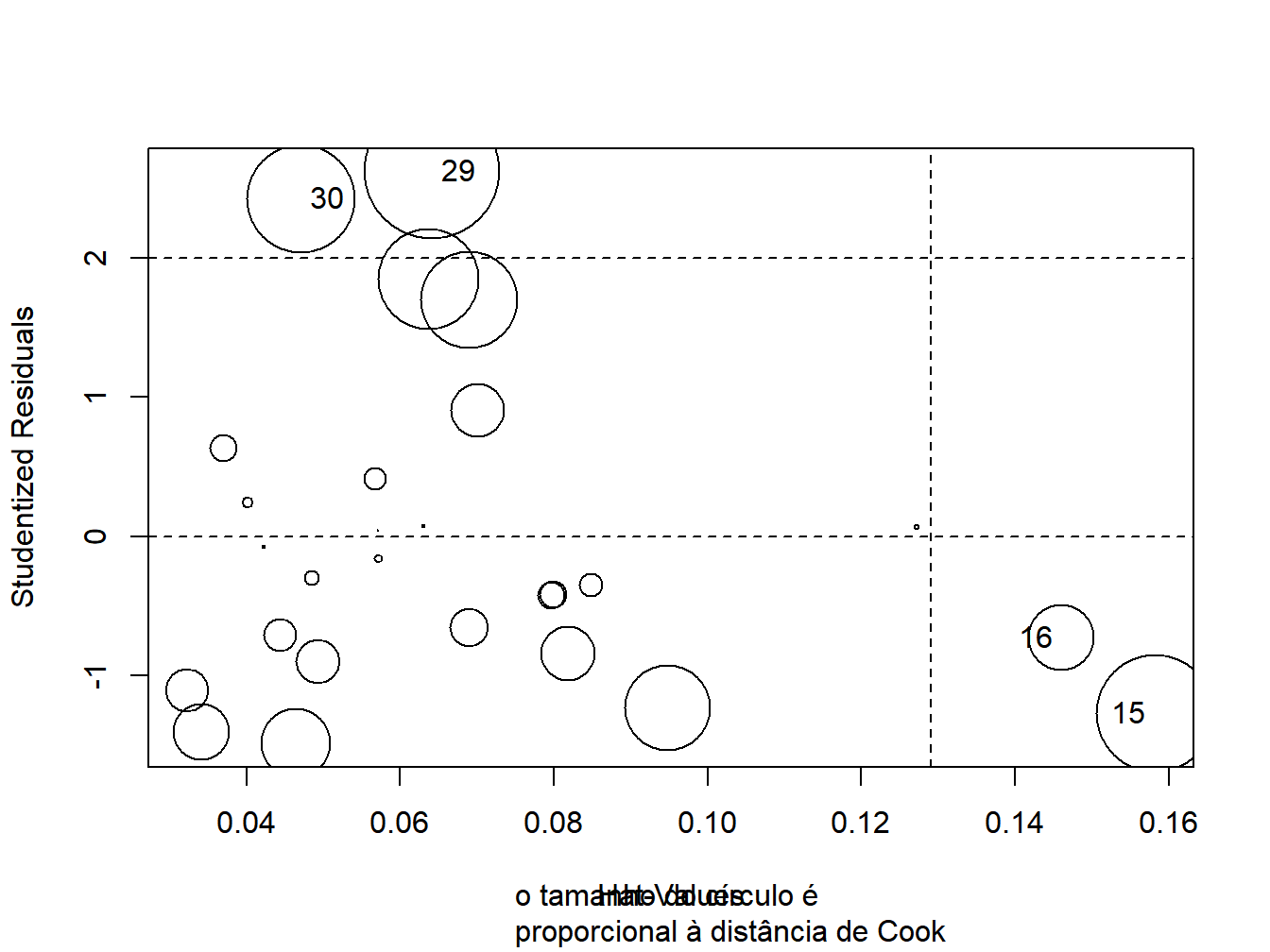 Outliers