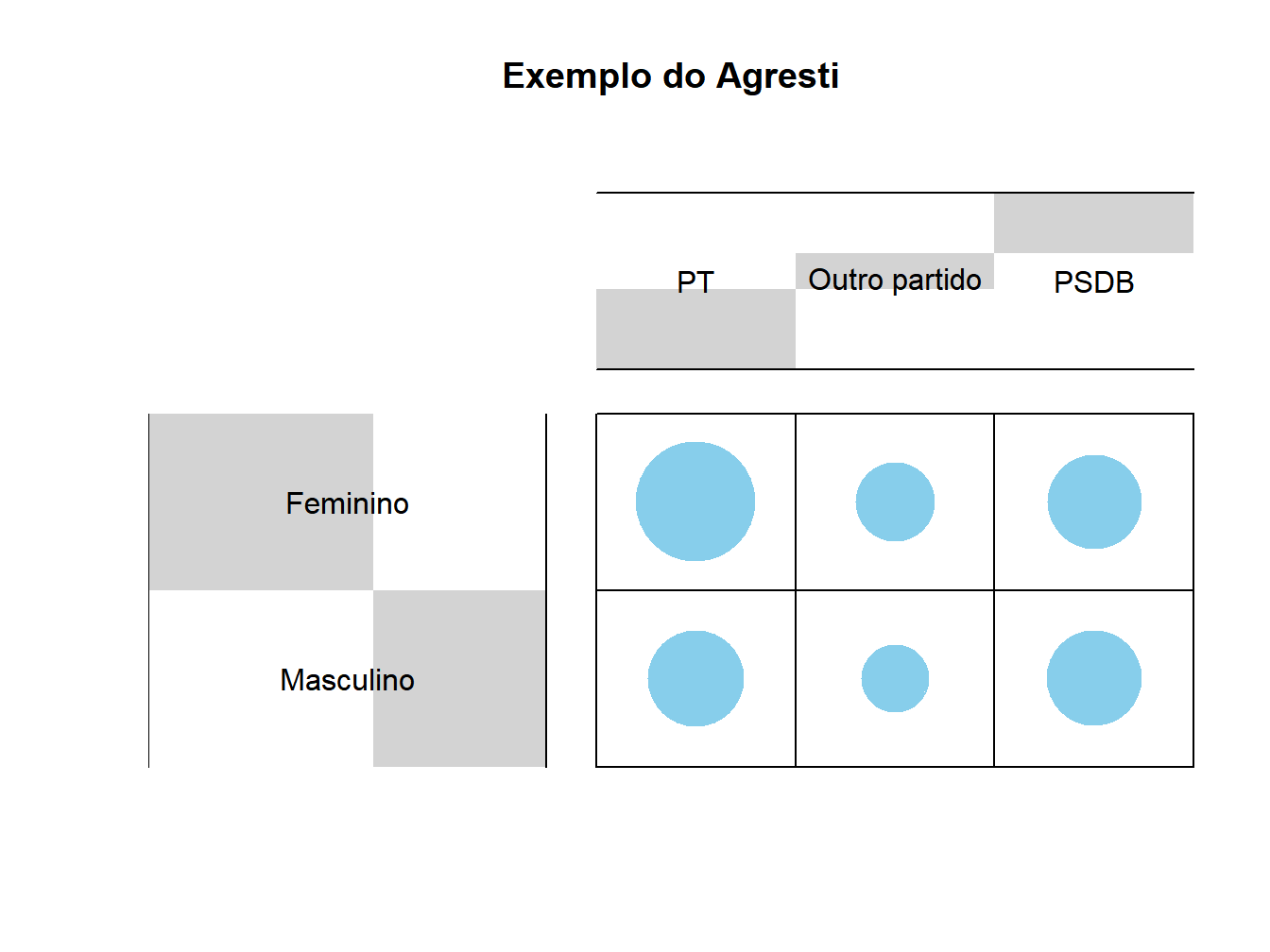 Teste Qui-quadrado